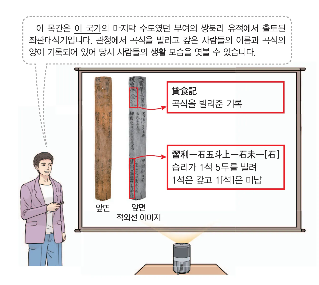한능검 6번 문제 사료