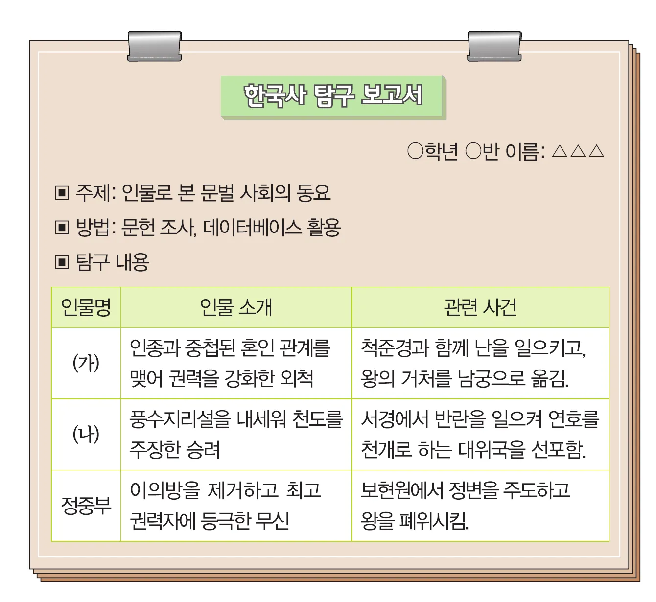 한능검 18번 문제 사료